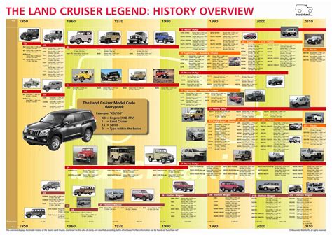 toyota land cruiser series list